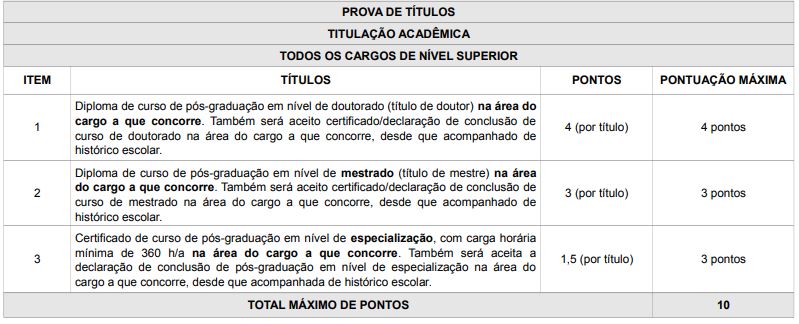 Quadro de prova de títulos do concurso ISS Juiz de Fora 2016