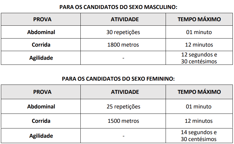 Exercícios cobrados no TAF