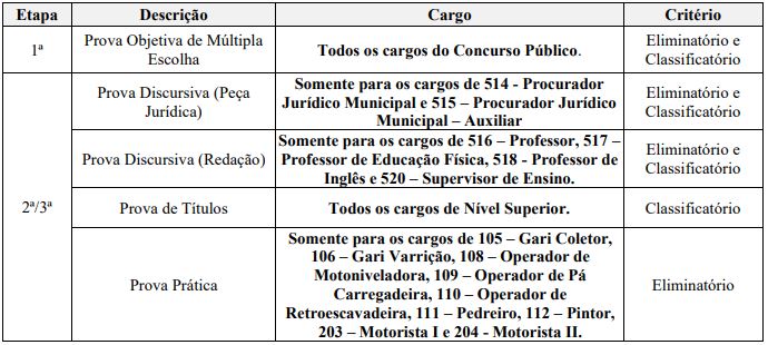 etapas de prova do concurso ipaba 2026