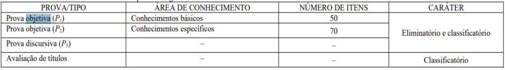 Concurso Fapeal: etapas e provas