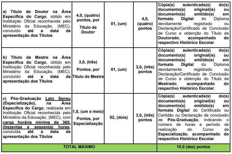 Títulos aceitos no concurso Santana de Parnaíba Saúde