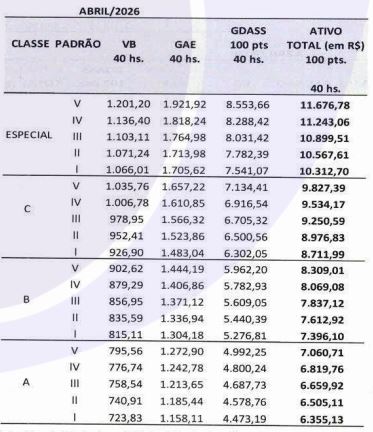 Estrutura remuneratória 2025 do cargo de Técnico do Seguro Social do INSS