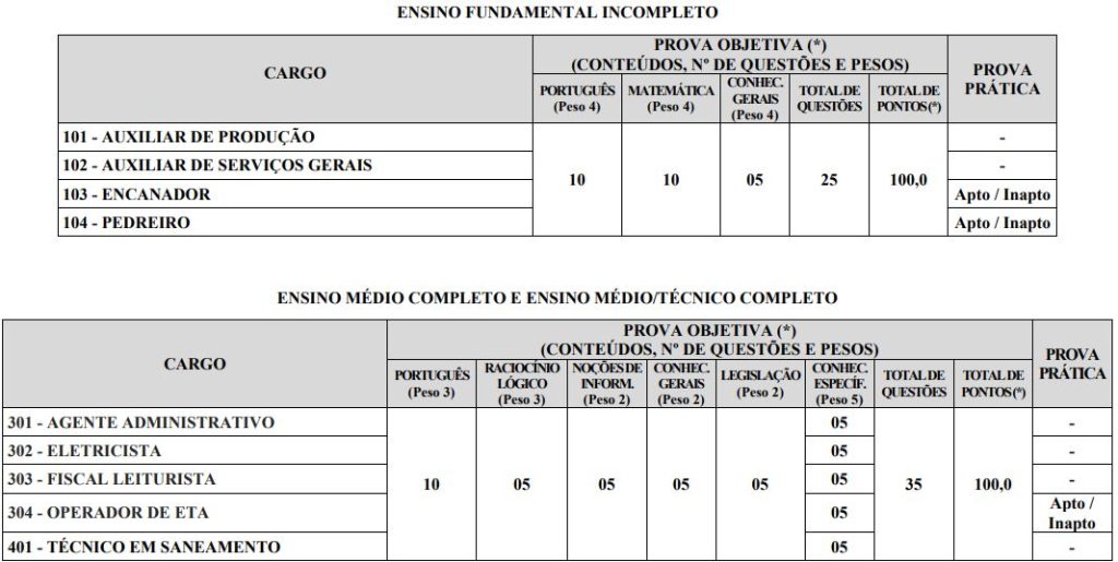 Provas objetivas do concurso SAAE Passos MG 2026