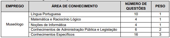 Quadro de prova objetiva do concurso franca 4/2026