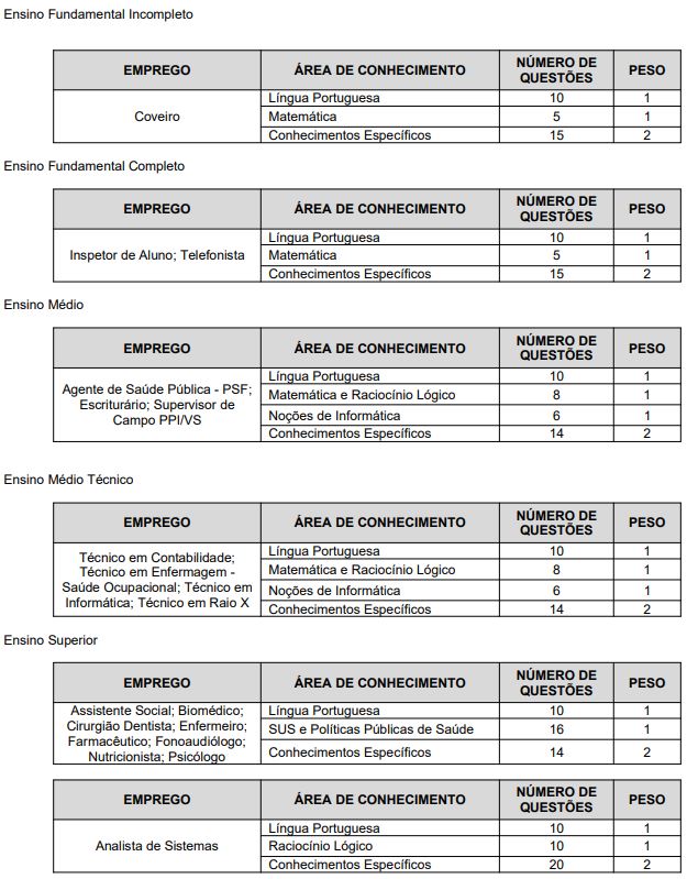 Quadro de prova objetiva do concurso franca 5/2026