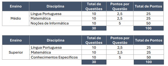 Quadro de provas do concurso MGS ES 02/2026