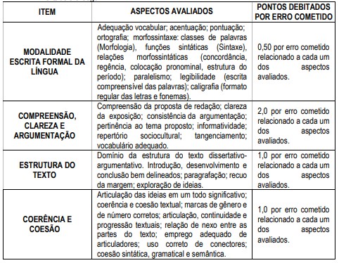 quadro de critérios da redação do concurso Ipatinga