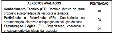 aspectos avaliados do estudo de caso do concurso ipatinga