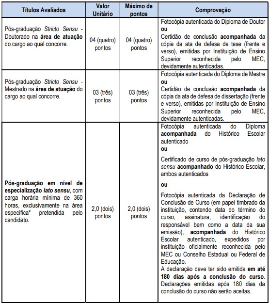 detalhes das provas de títulos