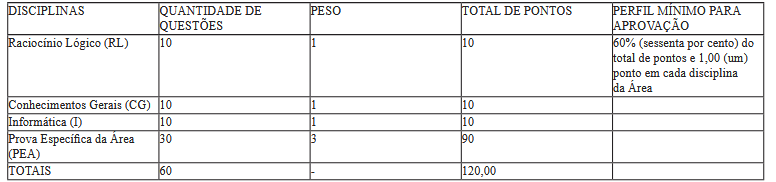 Disciplinas das provas do edital PM RN