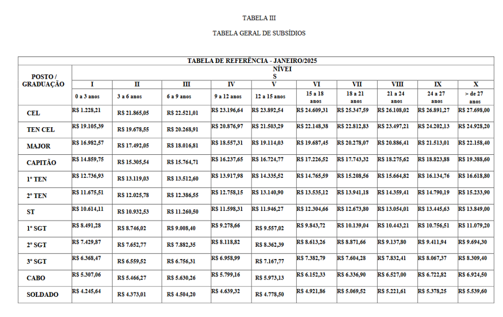 remuneração atual PM RN