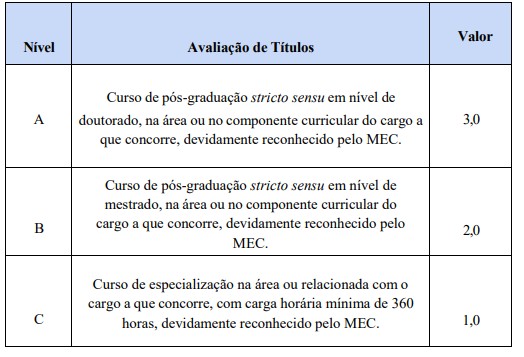 quadro de provas da avaliação de títulos do concurso CamboriúPrev