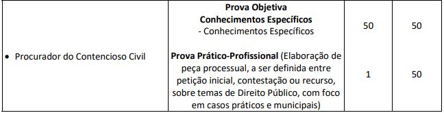 Quadro de prova objetiva concurso Tremembé 2026