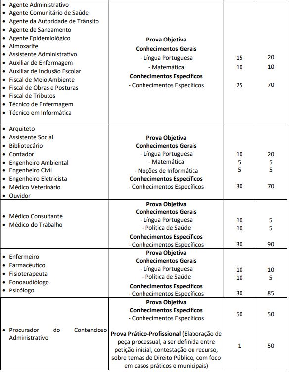 Quadro de prova objetiva concurso Tremembé 2026