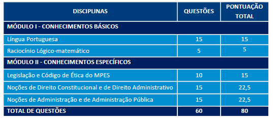 prova objetiva do concurso mp es nível médio