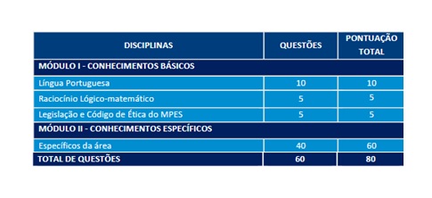 prova objetiva mp es nível superior
