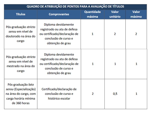 Títulos do concurso MP ES