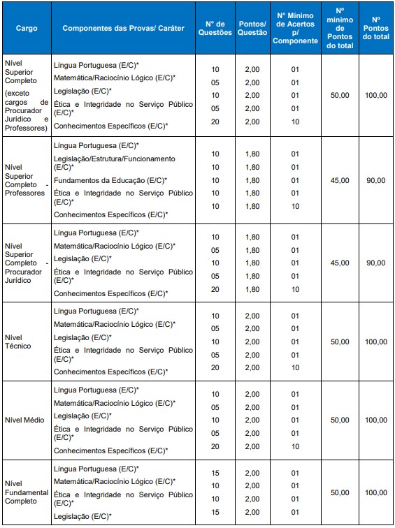 quadro de provas do concurso flores da cunha
