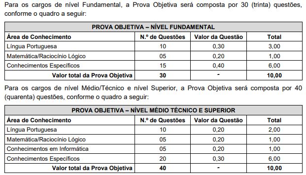 Quadro de prova objetiva do concurso SAMAE Blumenau