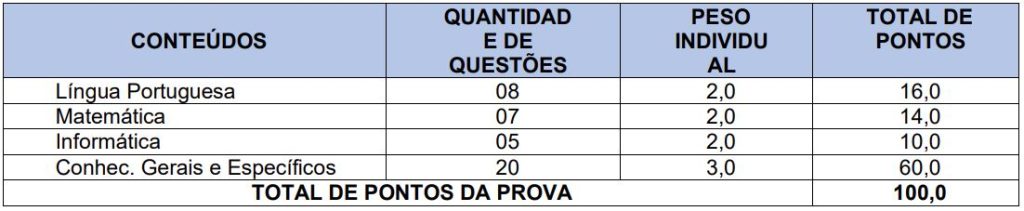 Disciplinas cobradas na prova do concurso GCM Humberto de Campos