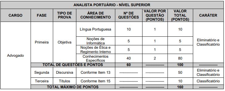 Quadro de prova objetiva do concurso Codern 2026