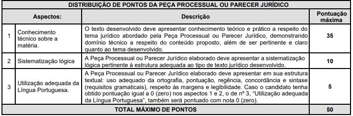 Quadro de prova discursiva