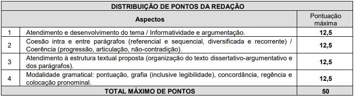 Quadro de prova discursiva