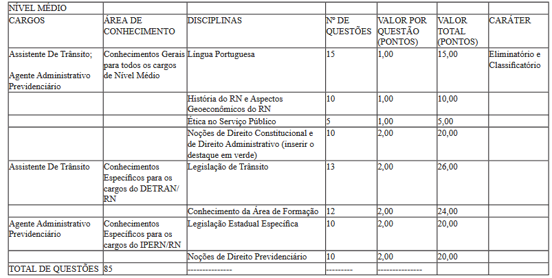 prova objetiva nível médio concurso unificado RN