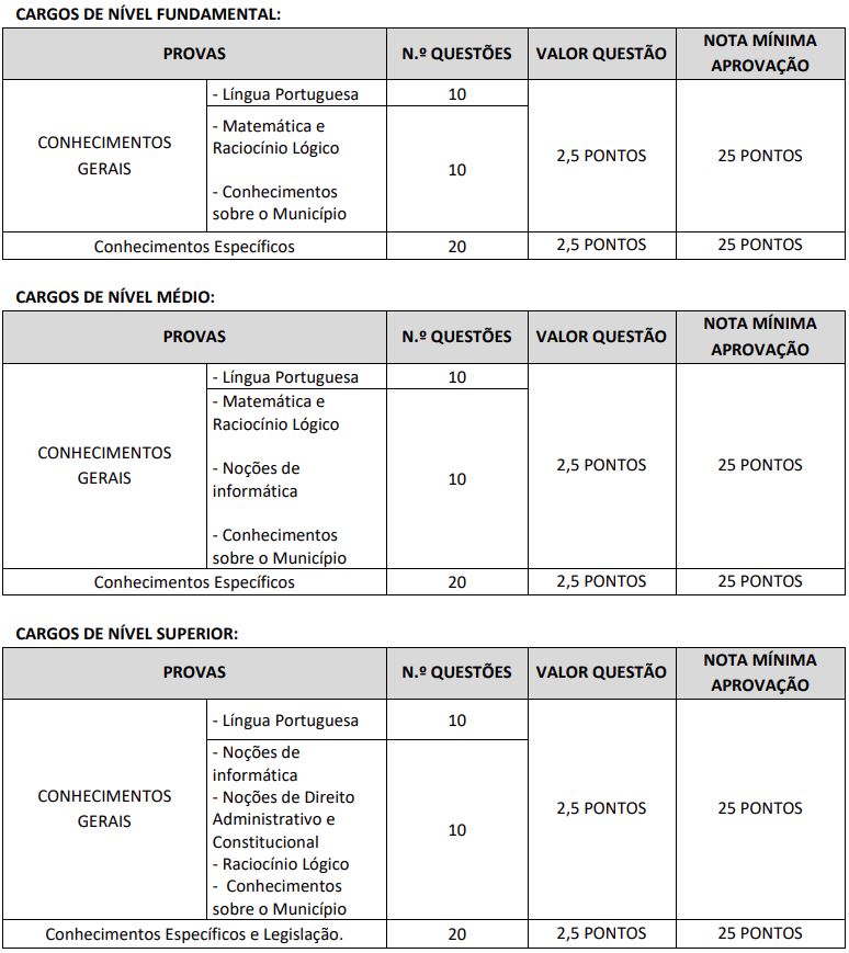 Disciplinas cobradas na prova do concurso Câmara de Beberibe