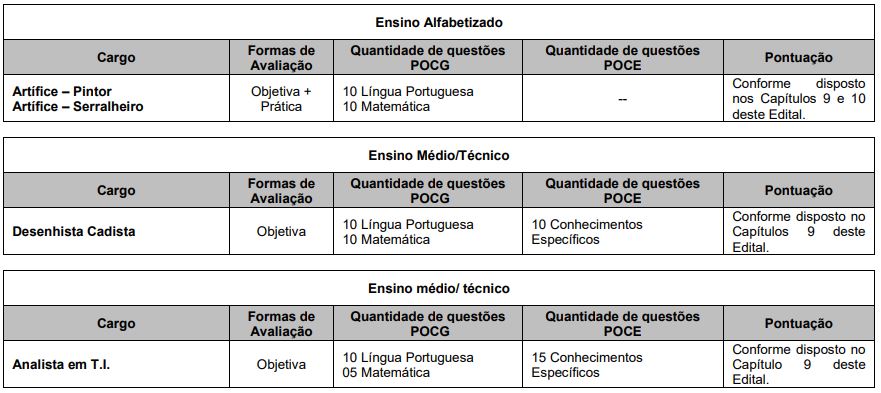 prova objetiva do Concurso Prefeitura de Carapicuíba