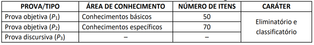 Edital CGE AL: etapas de prova