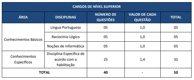concurso previsinop - prova objetiva do último edital