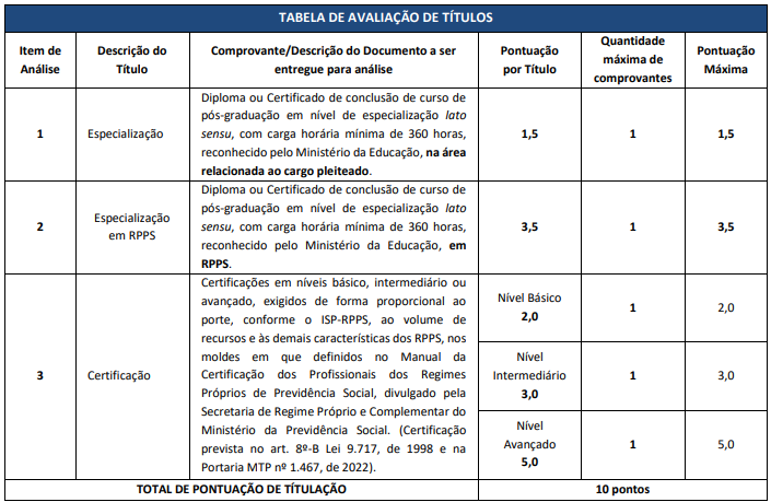 concurso previsinop - prova de títulos do último edital