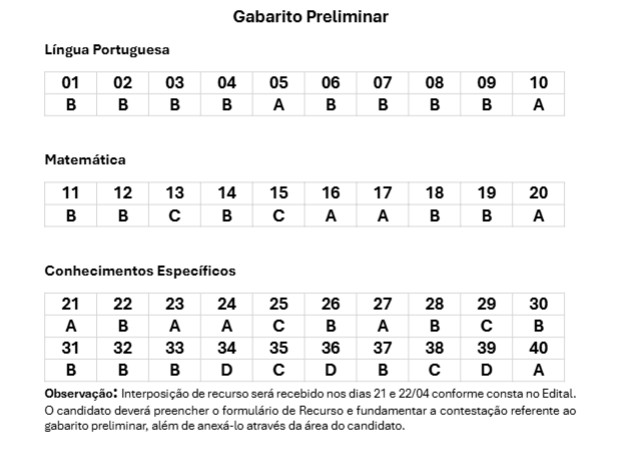 Concurso SAAE Capivari: fez a prova? Veja os gabaritos!