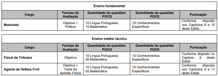 prova objetiva do Concurso Prefeitura de Carapicuíba