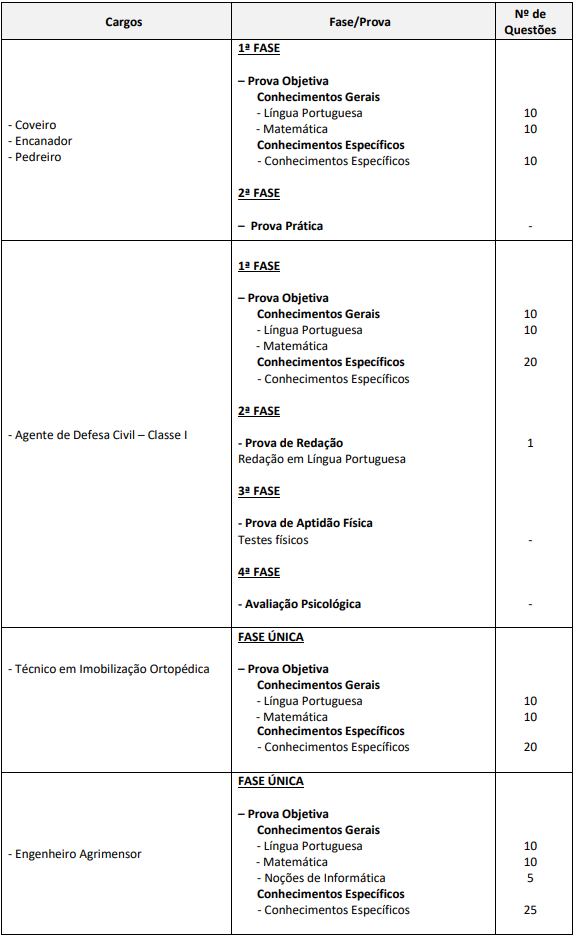 Quadro de etapas de prova e pontuação do concurso da Prefeitura de Osasco SP 2026