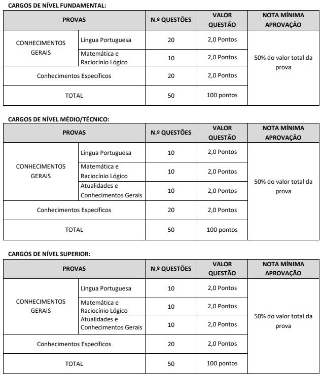 Quadro de prova objetiva do concurso da prefeitura de franco da rocha sp 2026