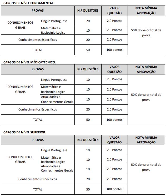 Disciplinas cobradas nas provas do concurso Franco da Rocha Saúde
