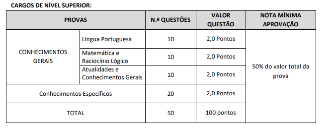 Quadro de provas ISS Franco da Rocha