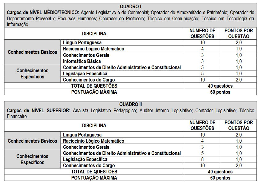 Prova objetiva do concurso Câmara Domingos Martins ES