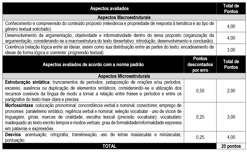 Elementos de avaliação discursiva concurso Câmara Domingos Martins