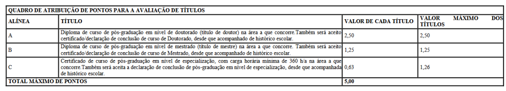 Quadro de prova de títulos do edital iss porto velho 2026