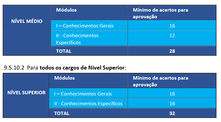 Aprovação na prova objetiva do concurso Macaé Saúde