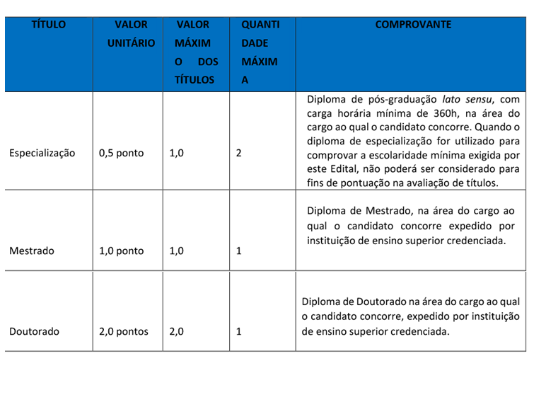 Avaliação de Títulos do edital Macaé Saúde