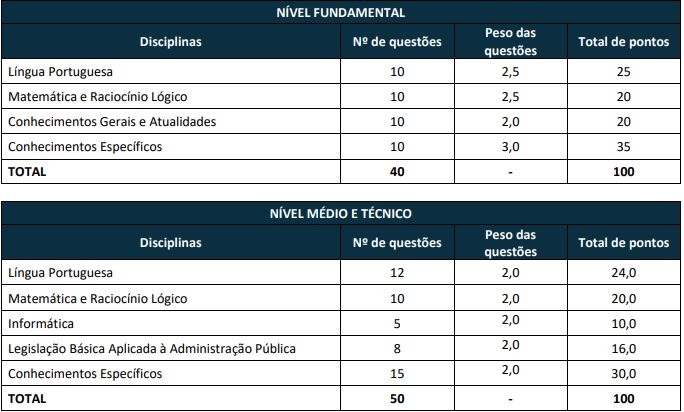 Quadro de prova objetiva do concurso saae aracruz 2026