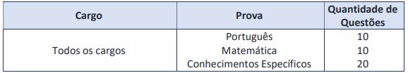 Prova Objetiva do concurso angatuba 2026