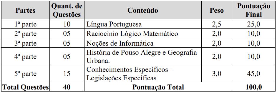 Disciplinas cobradas nas provas do concurso GCM Pouso Alegre MG
