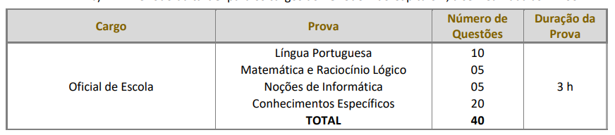 tabela de prova Concurso Itapecerica da Serra