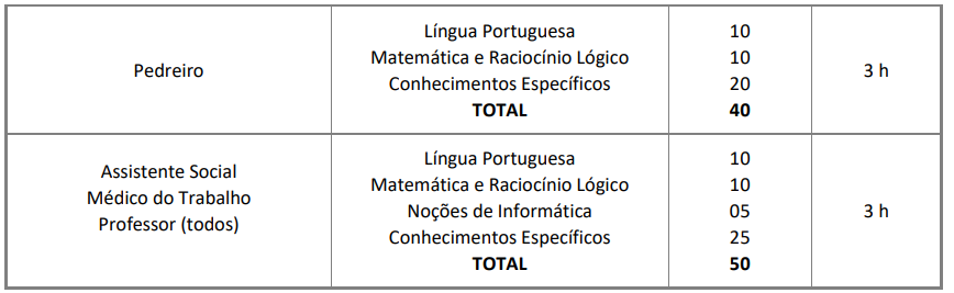 tabela de prova do Concurso Itapecerica da Serra