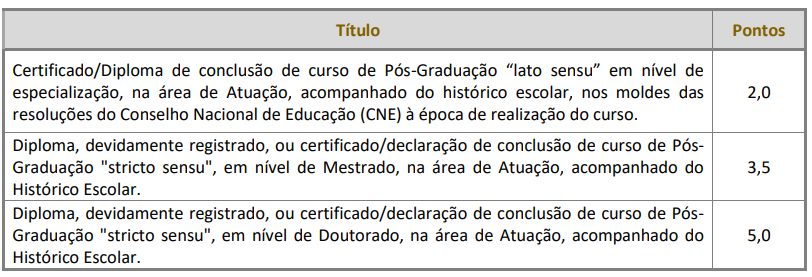 pontuação de títulos do Concurso Itapecerica da Serra